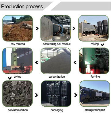 เครื่องฟอกอากาศแบบรวม การบำบัดน้ำ ถ่านอัดเม็ด กัมมันต์ CAS No. 64365-11-3