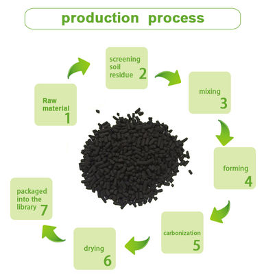 Activated Carbon Adsorbent Copper Impregnated Charcoal Pellets Ctc 40 50 55 60 80