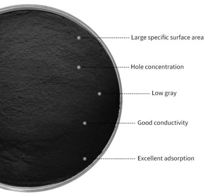 64365-11-3 Chemical Auxiliary Agent Wood Based Coconut Shell AC For Electrode Anode Battery